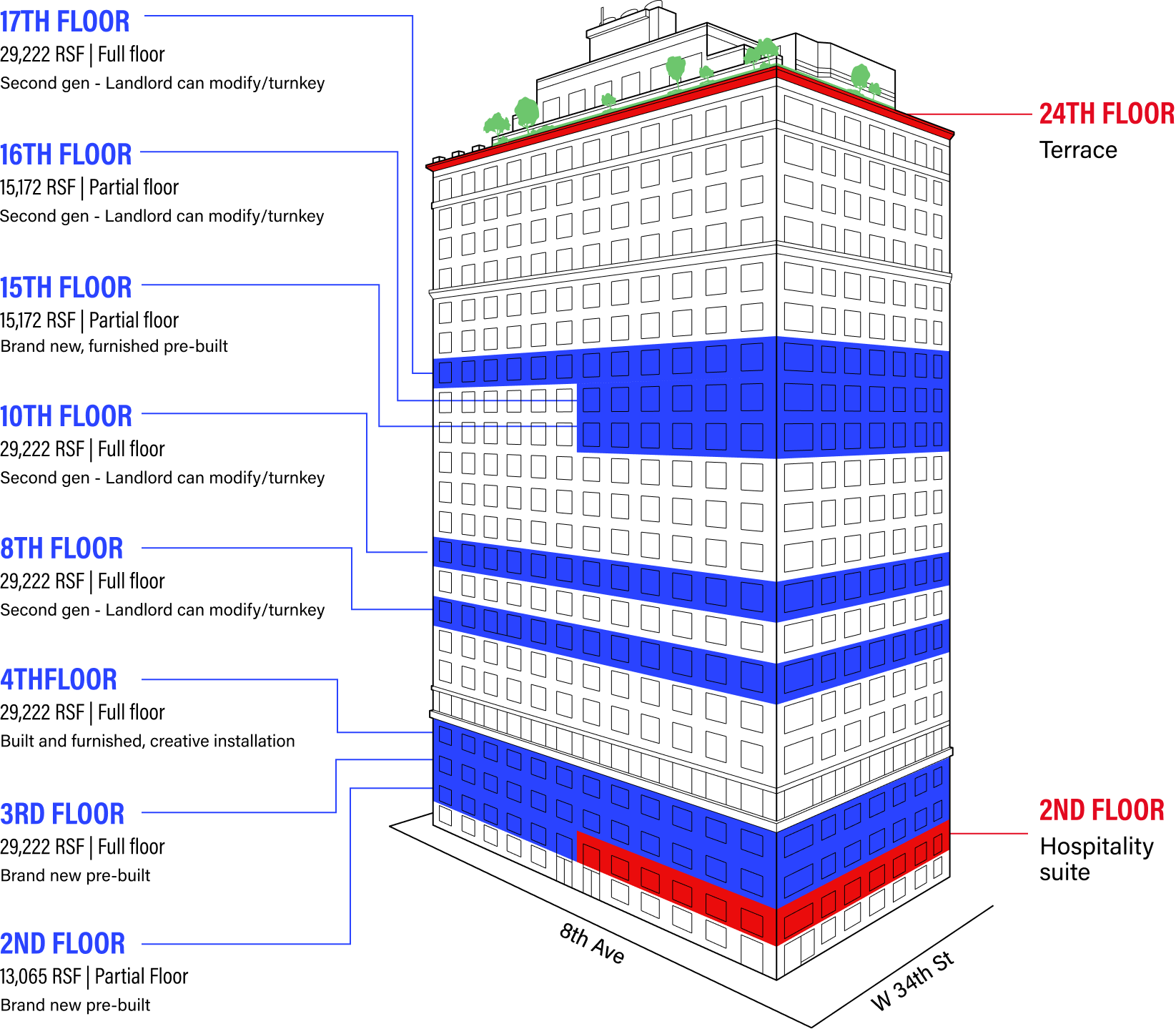 Animated graphic breaking down 5 Penn Plaza floors